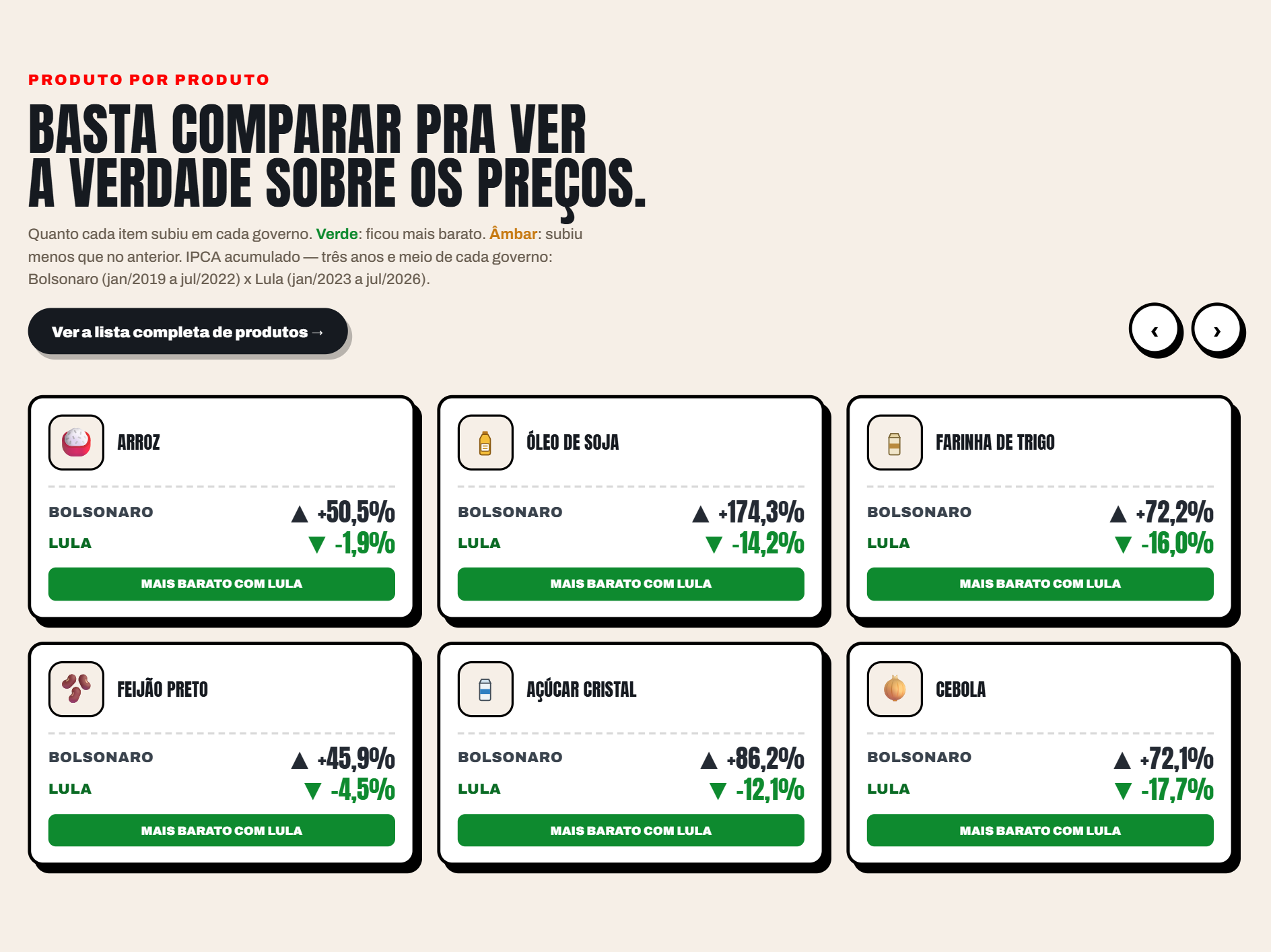 The “item by item” section of the original site, with each product's variation across both windows and the “cheaper under Lula” badge.